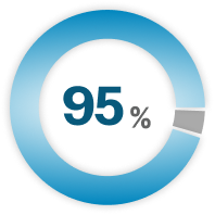 <p>saw results <br/>by <strong>week 6</strong></p>