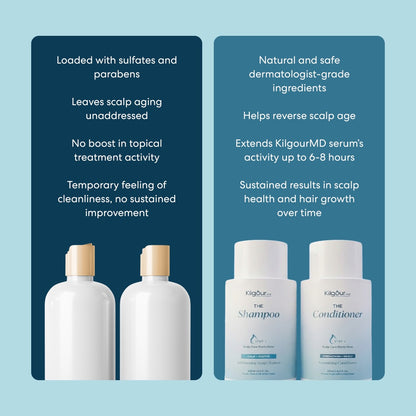 KilgourMD shampoo and conditioner bottles with text on a blue background