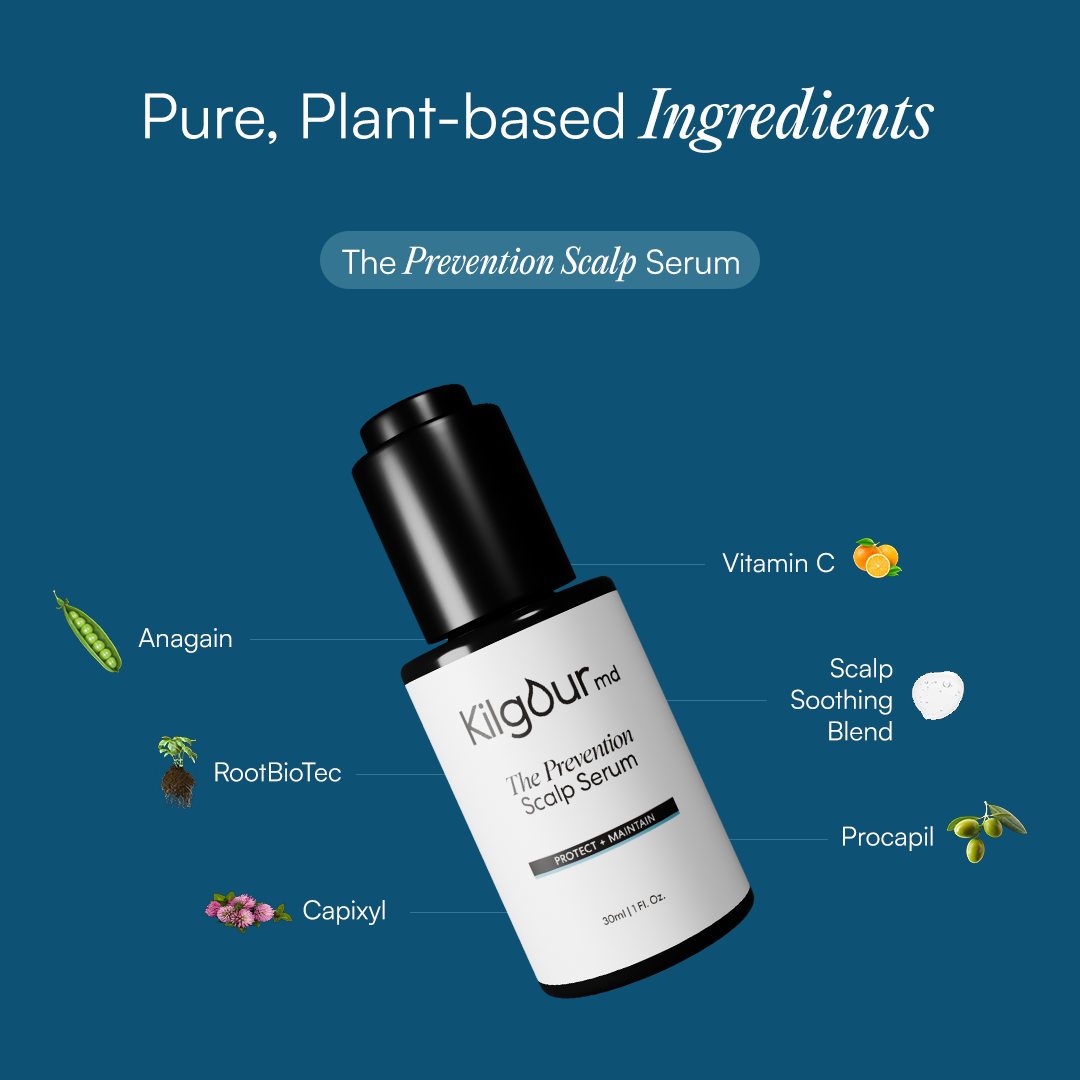 Graphic showing Pure, Plant-based Ingredients with actives Anagain, Capixyl, Procapil labeled around Prevention Scalp Serum